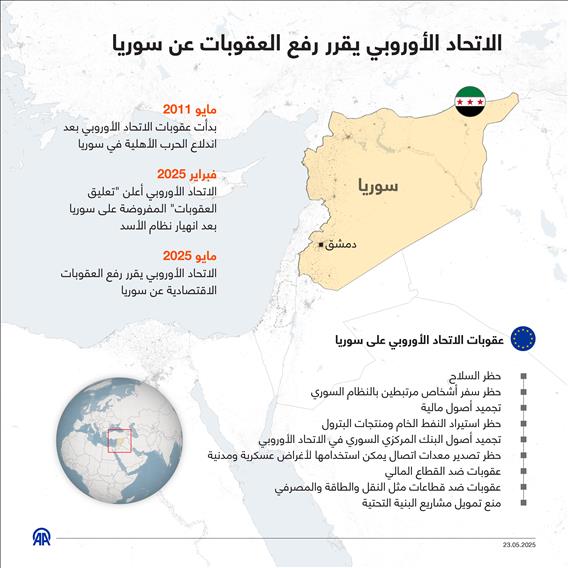 الاتحاد الأوروبي يقرر رفع العقوبات عن سوريا