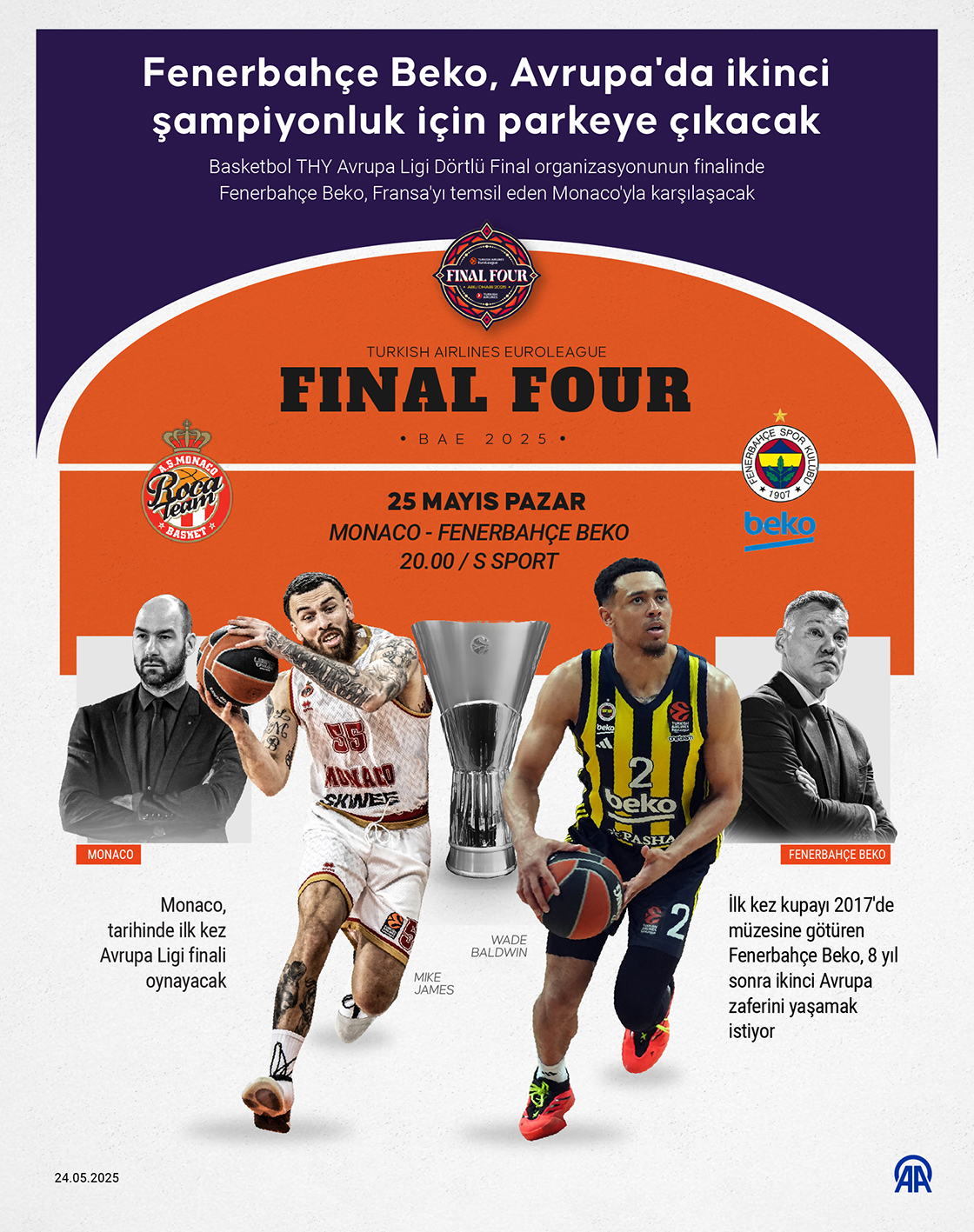 Fenerbahçe Beko, Avrupa'da ikinci şampiyonluk için parkeye çıkacak