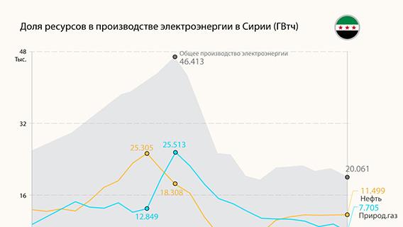 инфографика