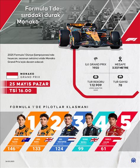 Formula 1'de sıradaki durak Monako