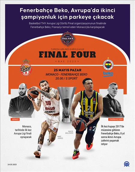 Fenerbahçe Beko, Avrupa'da ikinci şampiyonluk için parkeye çıkacak