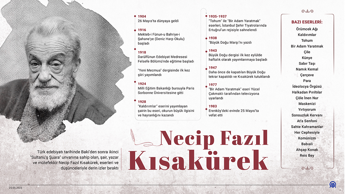 Türk fikir, siyaset ve sosyal hayatında aksiyon ve dava adamı: Necip Fazıl Kısakürek