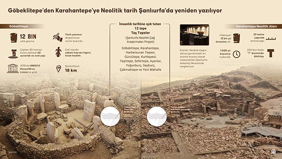 Göbeklitepe'den Karahantepe'ye Neolitik tarih Şanlıurfa'da yeniden yazılıyor
