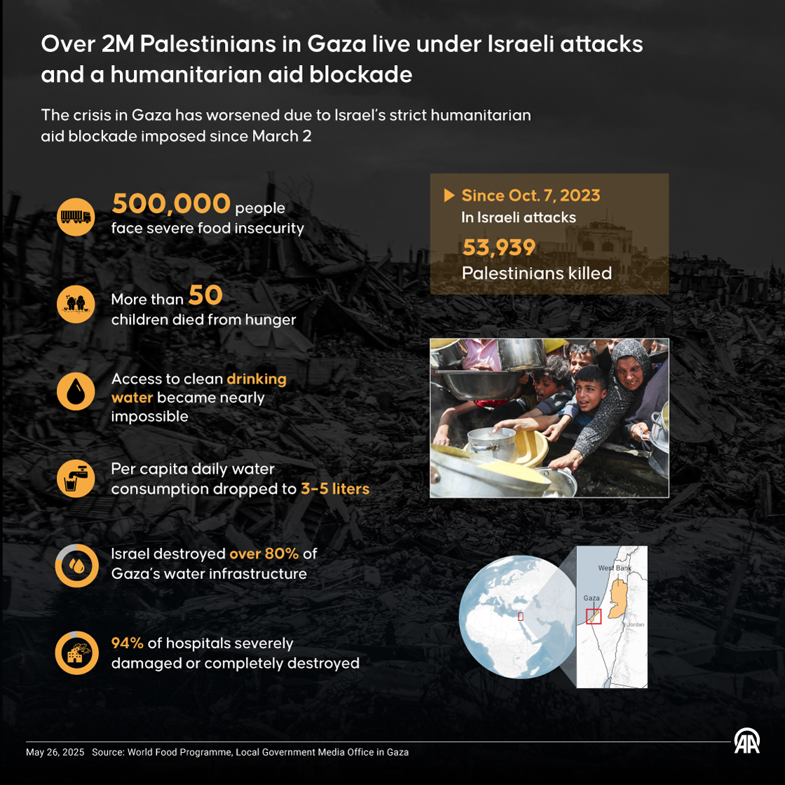Over 2 million Palestinians in Gaza are trapped under Israeli attacks
