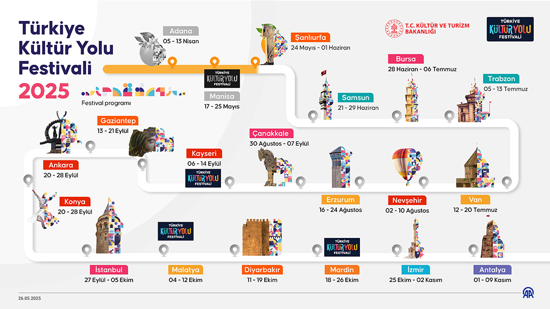 Türkiye Kültür Yolu Festivali 2025