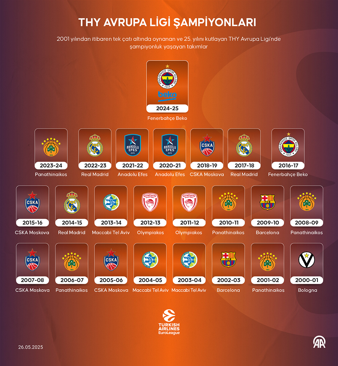 THY Avrupa Ligi şampiyonları