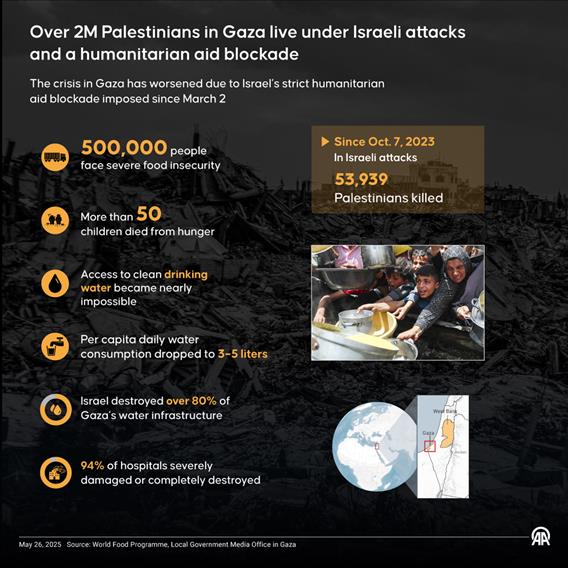 Over 2 million Palestinians in Gaza are trapped under Israeli attacks