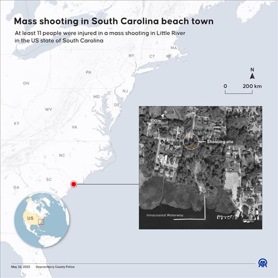  Mass shooting in South Carolina beach town