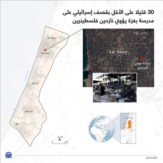 30 قتيلا على الأقل بقصف إسرائيلي على مدرسة بغزة يؤوي نازحين فلسطينيين