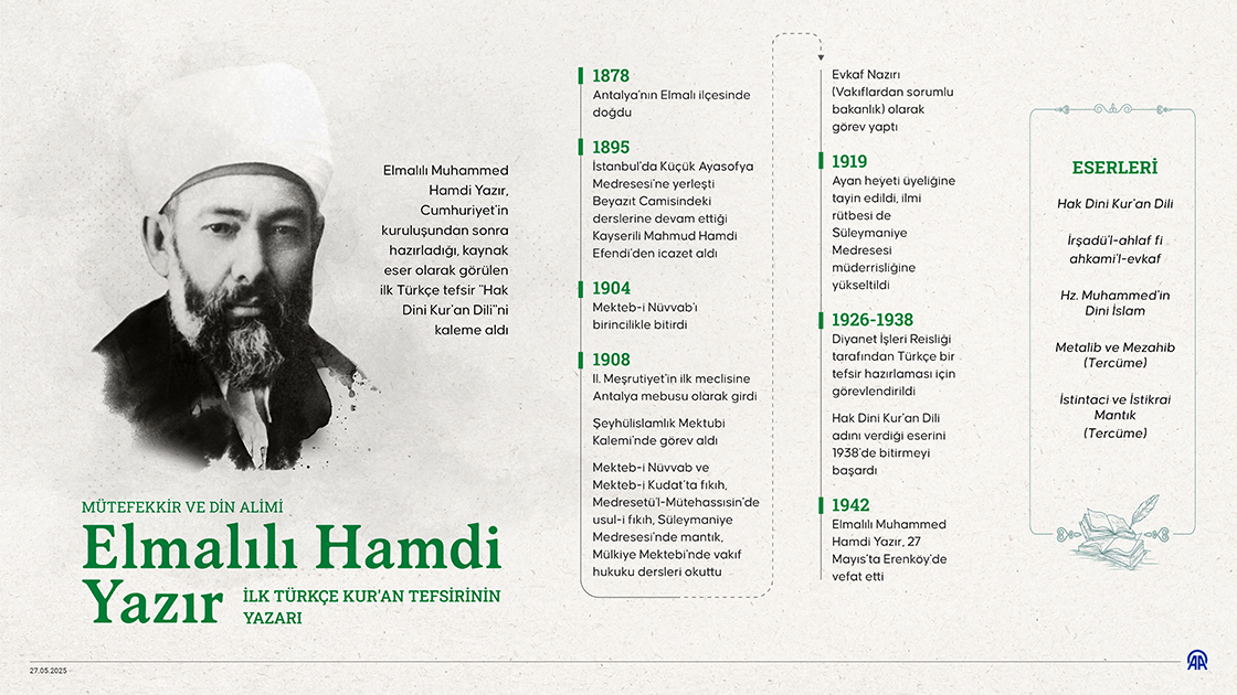 İlk Türkçe Kur'an tefsirinin yazarı Elmalılı Hamdi Yazır