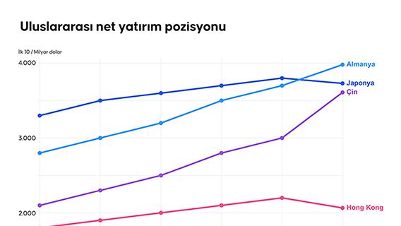 Uluslararası net yatırım pozisyonu