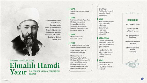 İlk Türkçe Kur'an tefsirinin yazarı Elmalılı Hamdi Yazır