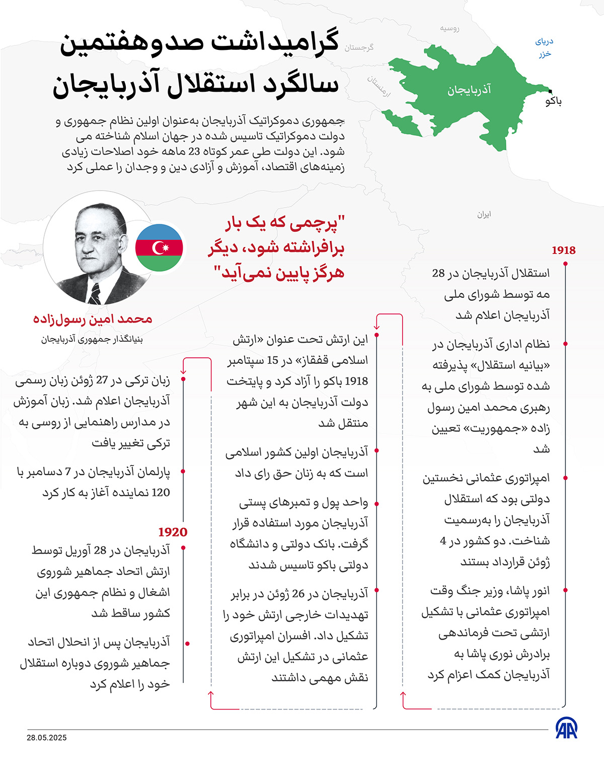 گرامیداشت صد و ششمین سالگرد استقلال آذربایجان