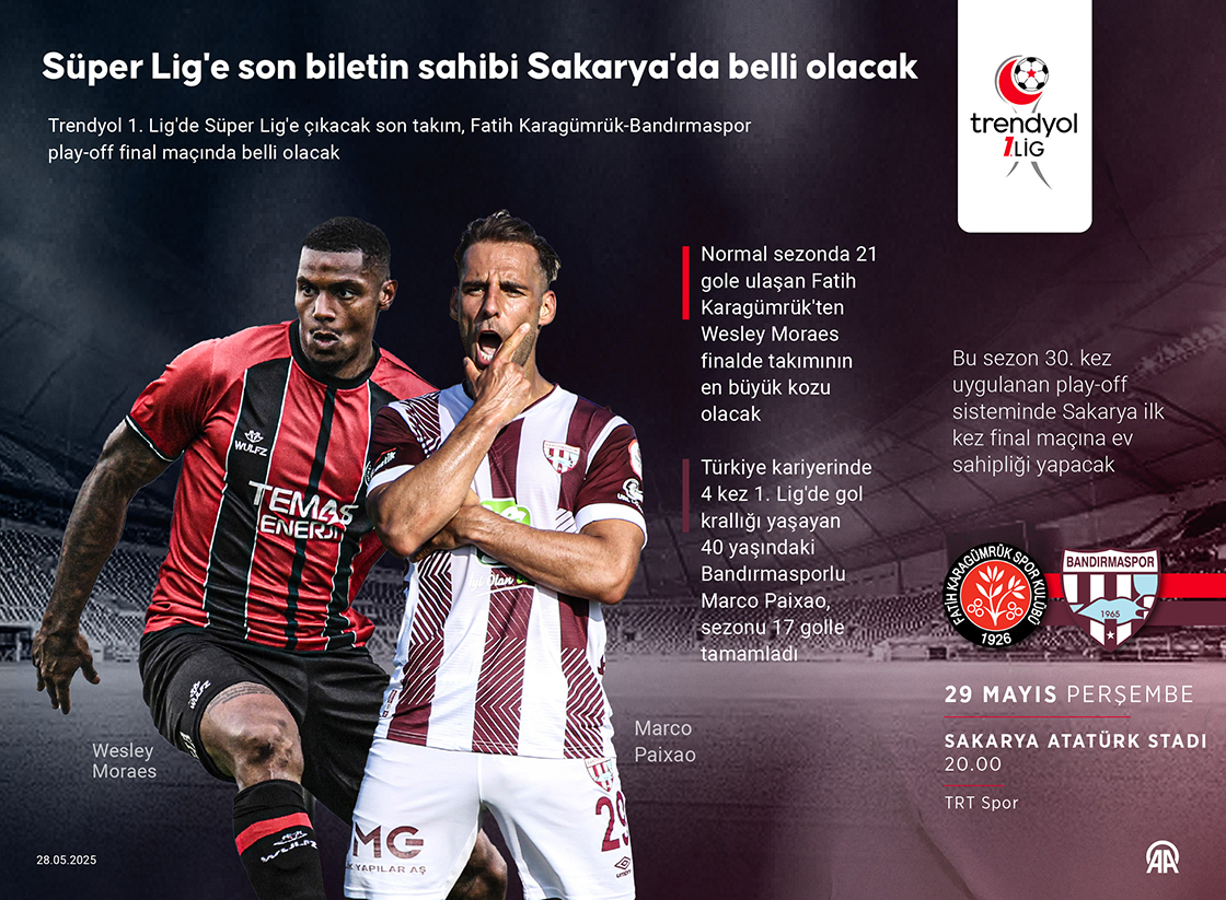 Süper Lig'e son biletin sahibi Sakarya'da belli olacak