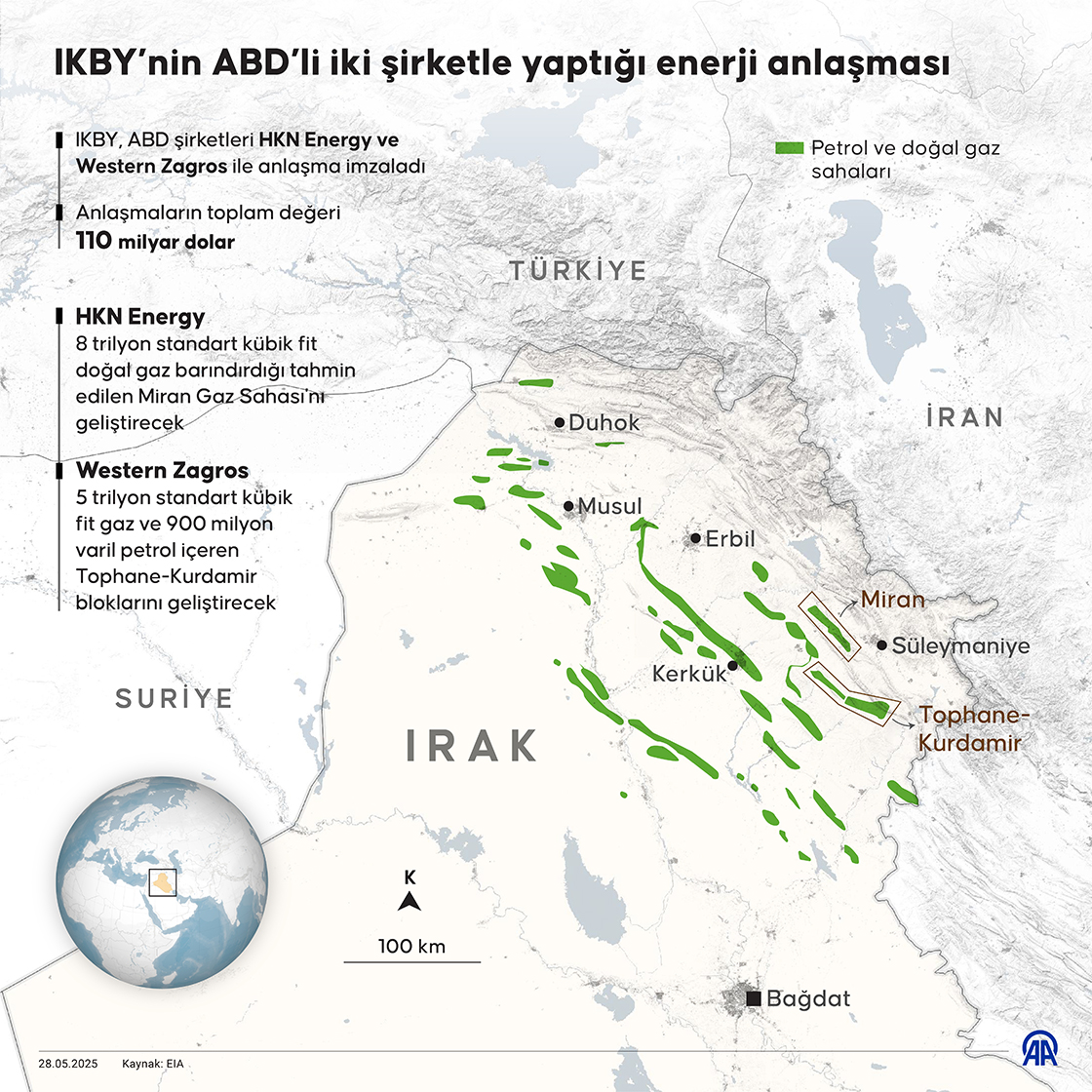 IKBY’nin ABD’li iki şirketle yaptığı enerji anlaşması