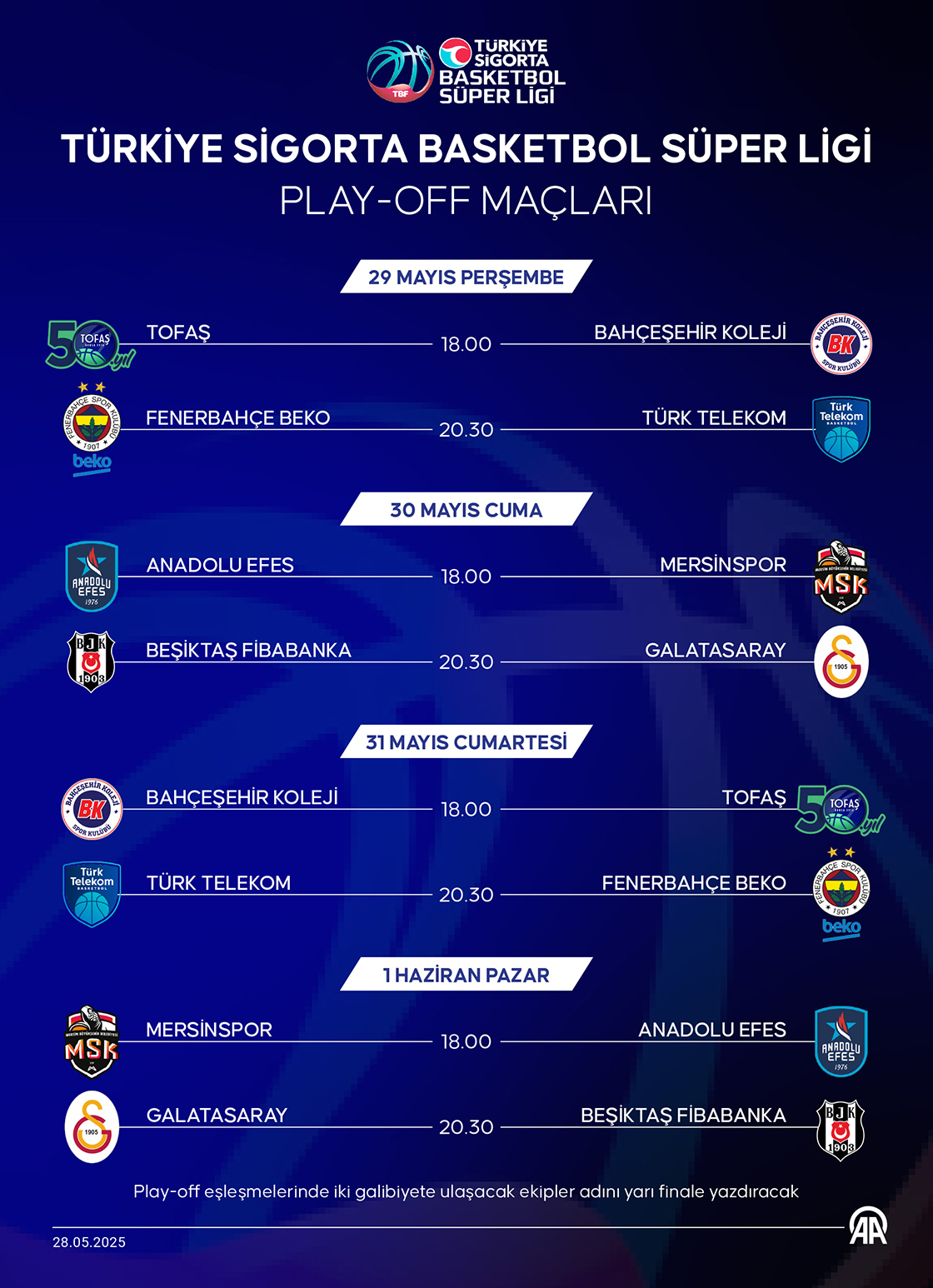 Türkiye Sigorta Basketbol Süper Ligi play-off maçları