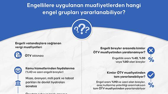 Engellilere uygulanan muafiyetlerden hangi engel grupları yararlanabiliyor?