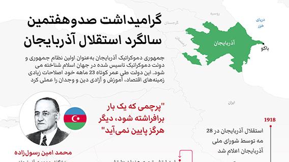 گرامیداشت صد و ششمین سالگرد استقلال آذربایجان