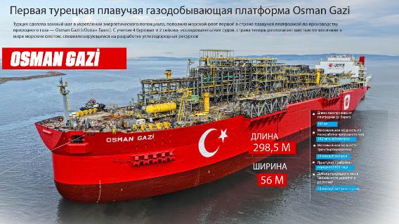 Первая турецкая плавучая газодобывающая платформа Osman Gazi удвоит объем добычи природного газа в Черном море