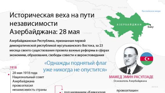Историческая веха на пути независимости Азербайджана: 28 мая 