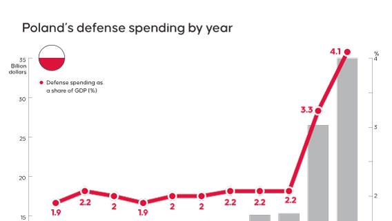 Infographic