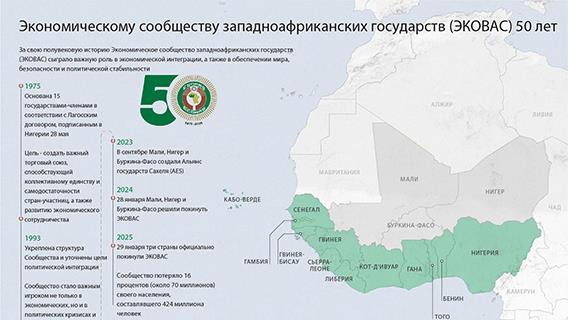Экономическому сообществу западноафриканских государств (ЭКОВАС) 50 лет
