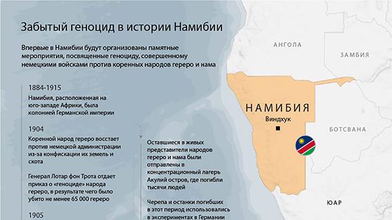 Забытый геноцид в истории Намибии