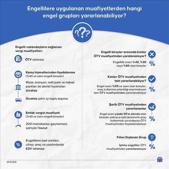 Engellilere uygulanan muafiyetlerden hangi engel grupları yararlanabiliyor?