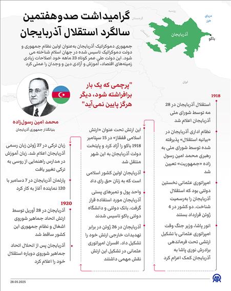 گرامیداشت صد و ششمین سالگرد استقلال آذربایجان