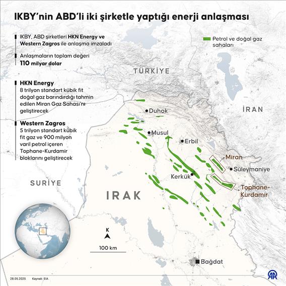 IKBY’nin ABD’li iki şirketle yaptığı enerji anlaşması