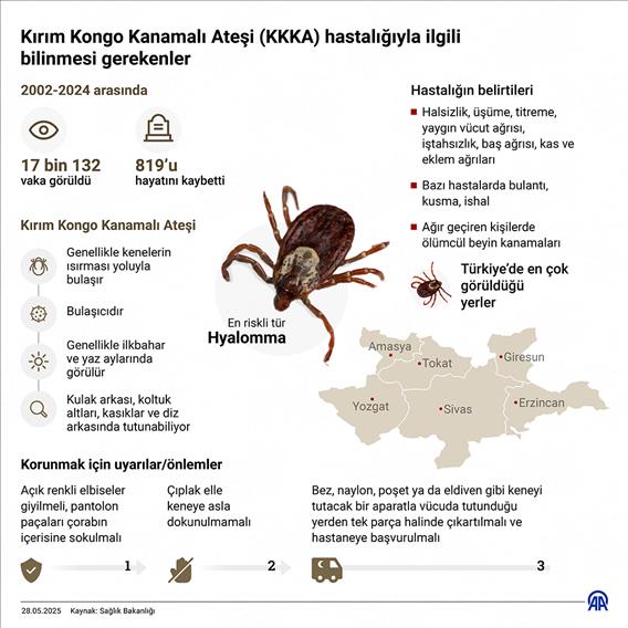 Kırım Kongo Kanamalı Ateşi (KKKA) hastalığıyla ilgili bilinmesi gerekenler