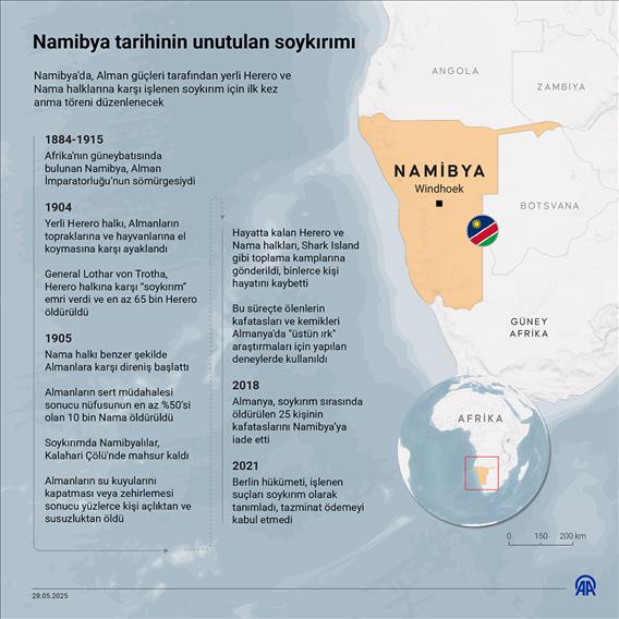 Namibya tarihinin unutulan soykırımı