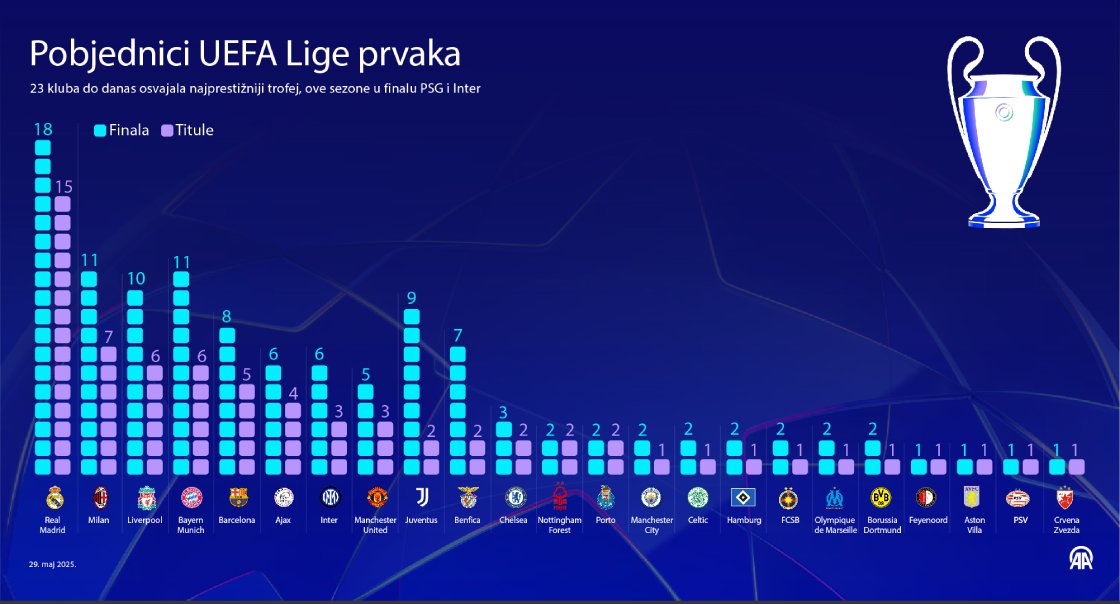 Pobjednici UEFA Lige prvaka