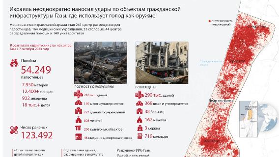 инфографика