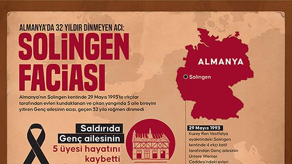 İnfografik