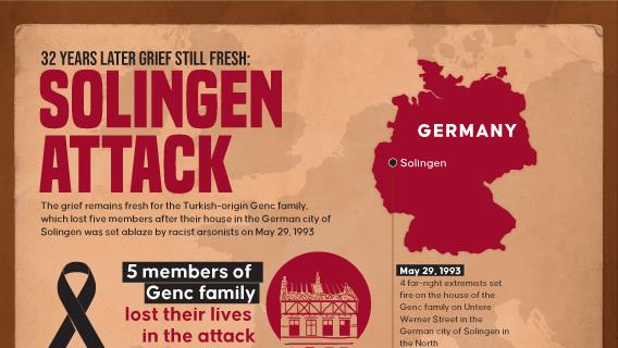 32 years later grief still fresh: Solingen Attack