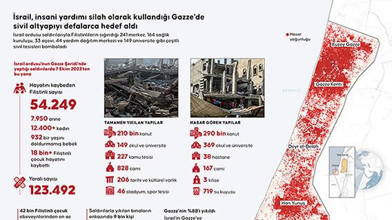 İsrail, insani yardımı silah olarak kullandığı Gazze'de sivil altyapıyı defalarca hedef aldı
