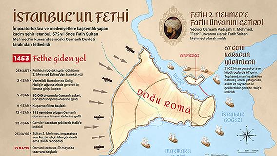 İstanbul'un fethinin 572'nci yılı