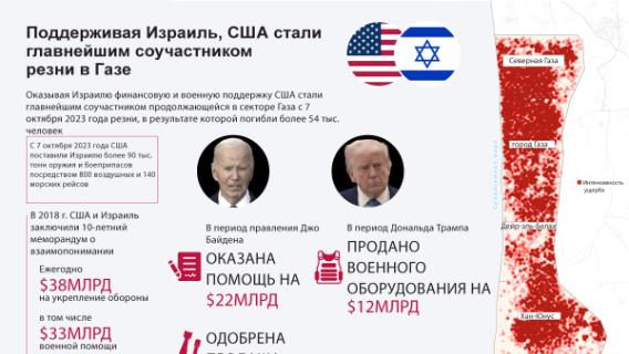 инфографика