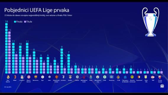 Infografika