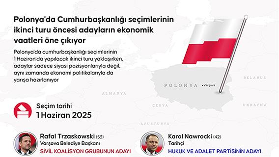 Polonya'da Cumhurbaşkanlığı seçimlerinin ikinci turu öncesi adayların ekonomik vaatleri öne çıkıyor