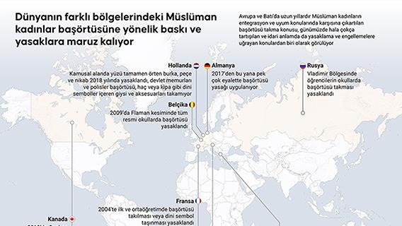 Dünyanın farklı bölgelerindeki Müslüman kadınlar başörtüsüne yönelik baskı ve yasaklara maruz kalıyor