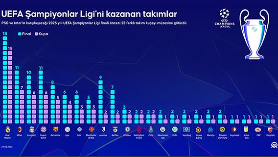 İnfografik