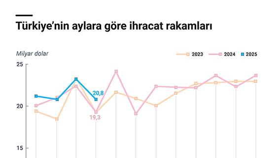 İnfografik