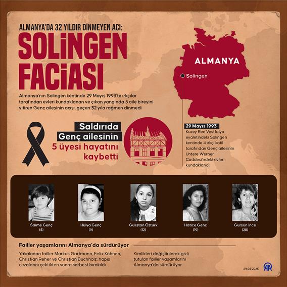 Almanya'da 32 yıldır dinmeyen acı: Solingen Faciası