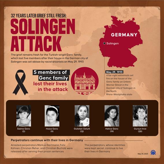 32 years later grief still fresh: Solingen Attack
