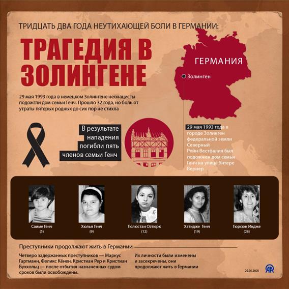 Тридцать два года неутихающей боли в Германии: ТРАГЕДИЯ В ЗОЛИНГЕНЕ