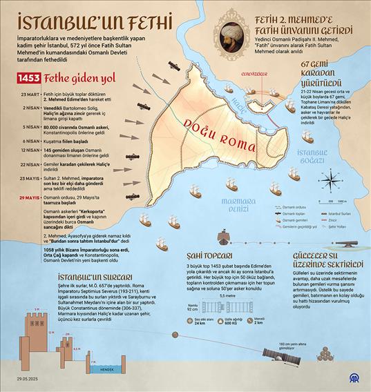 İstanbul'un fethinin 572'nci yılı