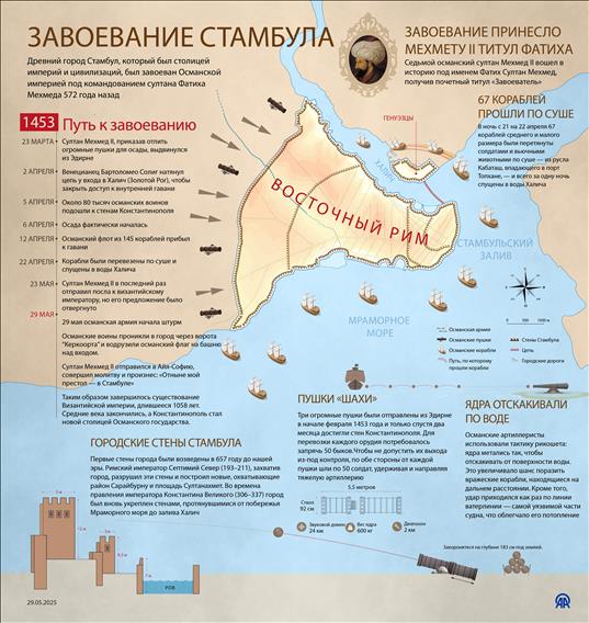 Завоевание Стамбула 