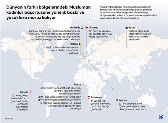 Dünyanın farklı bölgelerindeki Müslüman kadınlar başörtüsüne yönelik baskı ve yasaklara maruz kalıyor